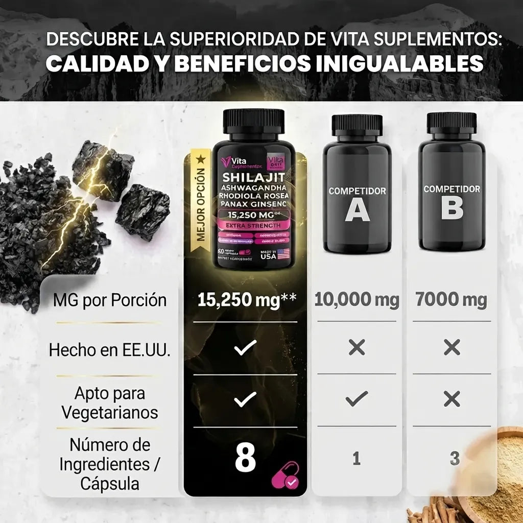 ShilaStrength — Fuerza de Shilajit 9000mg
